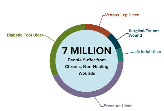 wound care