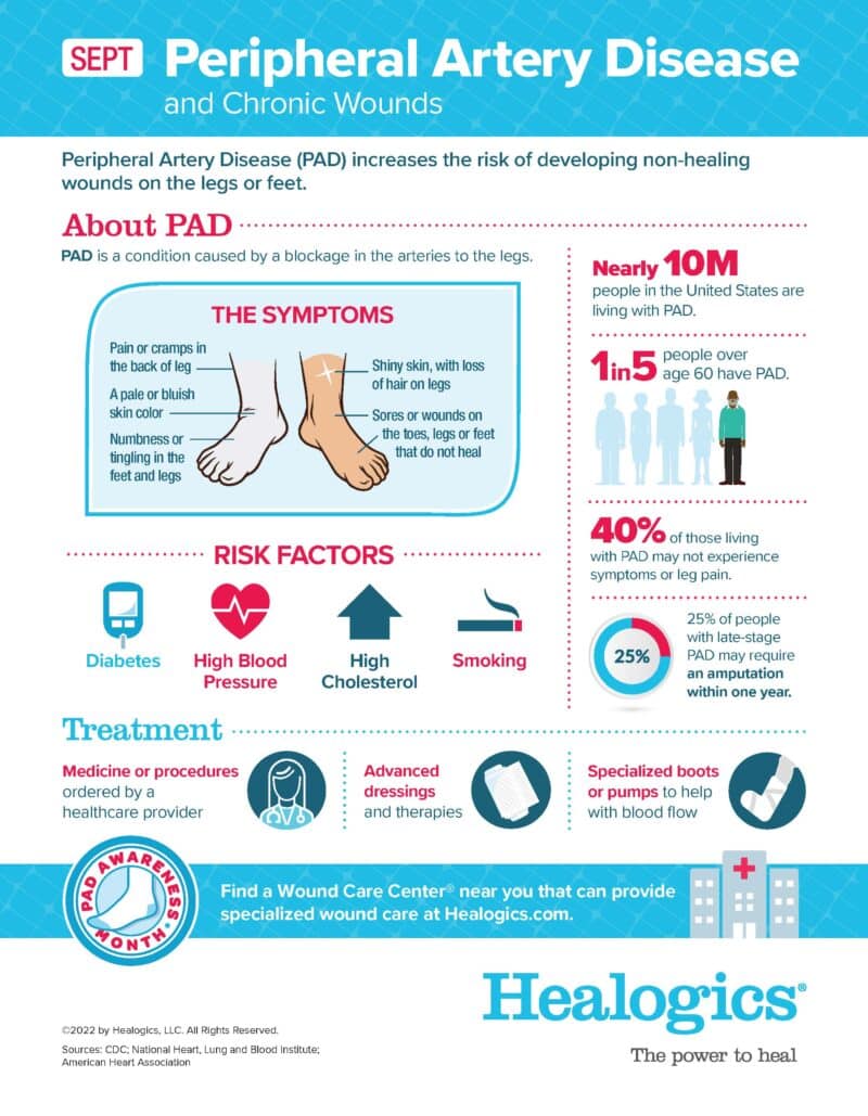 https://staging.healogics.com/wp-content/uploads/2022/09/2022_PAD-Infographic_8.5x11_Healogics_.pdf